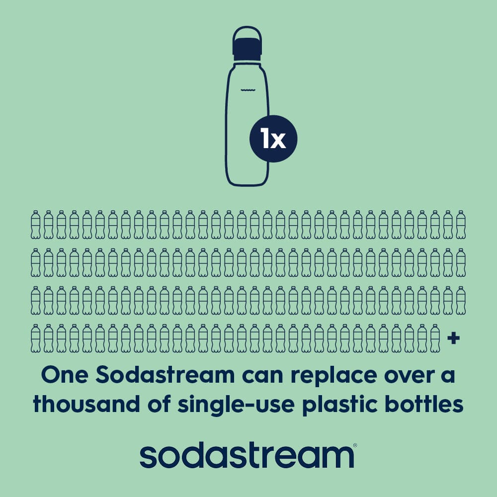 Sodastream Fizz & Go® Easy Mix Sparkling Water Bottle Mint 710 ml