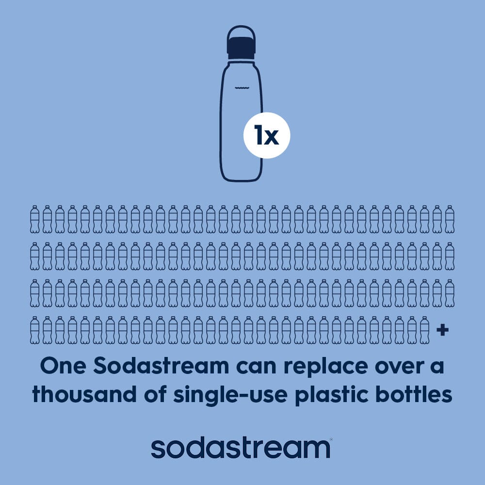Sodastream Fizz & Go® Easy Mix Sparkling Water Bottle Storm Blue 710 ml