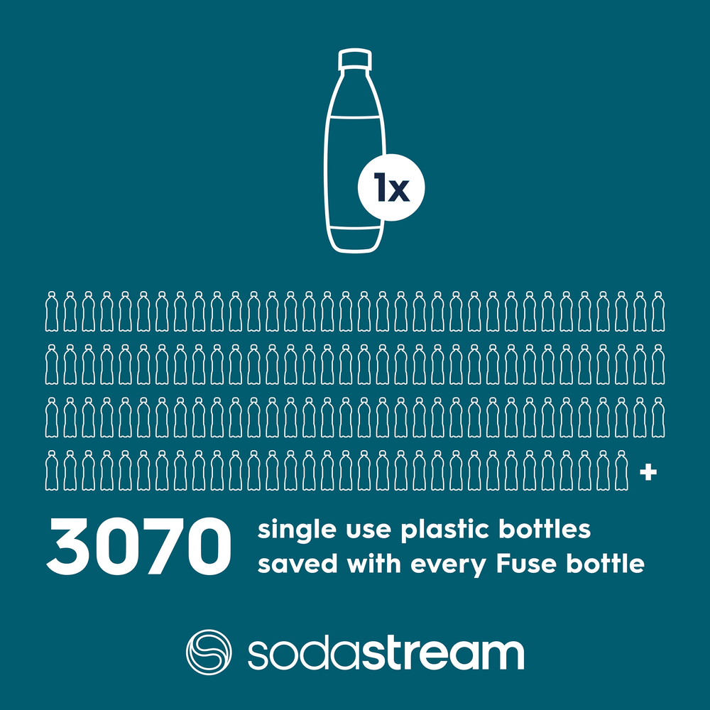 SodaStream 1L Slim Fuse Carbonated Water Bottle